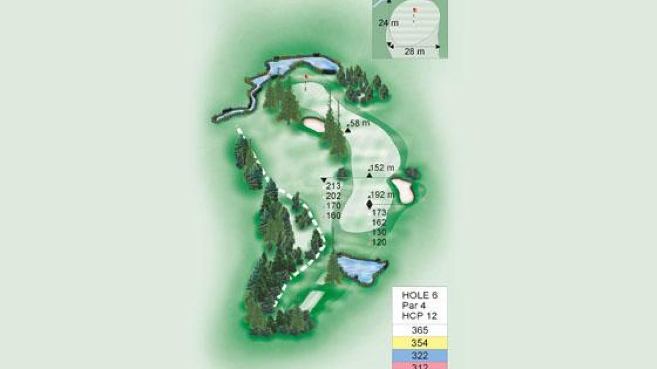 Video Flyover Hole 6